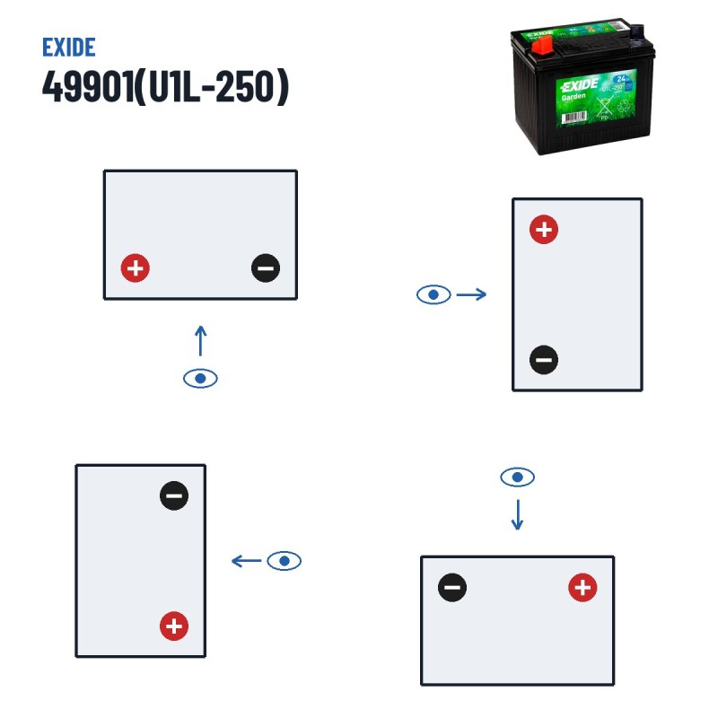 Lawnmower battery Exide 49901(U1L-250) 12V 24Ah 250A – polarity (layout 1, + left)