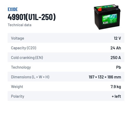 Lawnmower battery Exide 49901(U1L-250) 12V 24Ah 250A – technical data