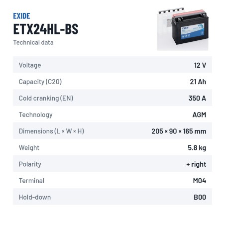 Bateria de mota Exide ETX24HL-BS 12V 21Ah 350A AGM – ficha técnica