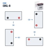Batteria moto Exide EB5L-B 12V 5Ah 65A – polarità (schema 0, + a destra)
