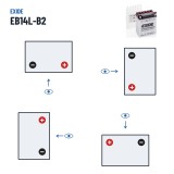 Batterie moto Exide EB14L-B2 12V 14Ah 145A – polarité (schéma 0, + à droite)