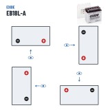 Motorcycle battery Exide EB18L-A 12V 18Ah 190A | baterias.com