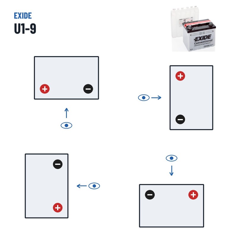 Batería de cortacésped Exide U1-9 12V 24Ah 240A – polaridad (esquema 1, + izquierda)