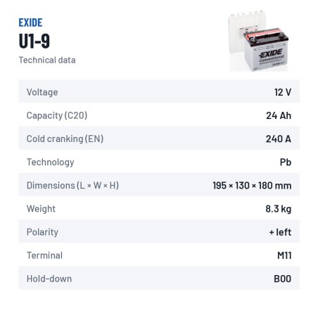 Batería de cortacésped Exide U1-9 12V 24Ah 240A – ficha técnica
