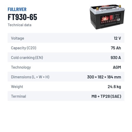 Batteria nautica Fullriver FT930-65 12V 75Ah 930A AGM – scheda tecnica