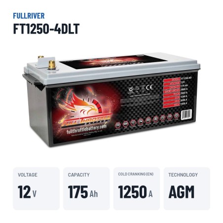Batería náutica Fullriver FT1250-4DLT 12V 175Ah 1250A AGM – datos clave