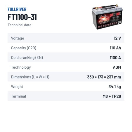 Bootsbatterie Fullriver FT1100-31 12V 110Ah 1100A AGM