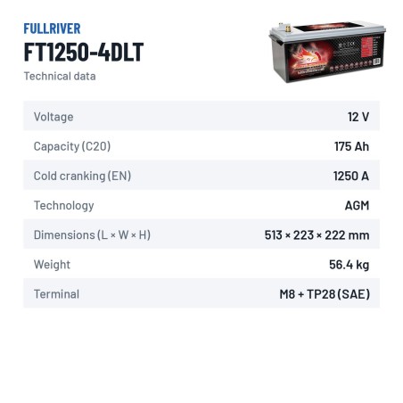 Batería náutica Fullriver FT1250-4DLT 12V 175Ah 1250A AGM – ficha técnica