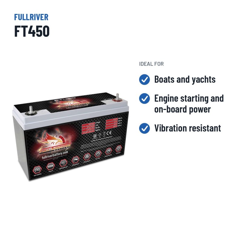 Bootsbatterie Fullriver FT450 12V 30Ah 450A AGM – empfohlene Einsatzbereiche