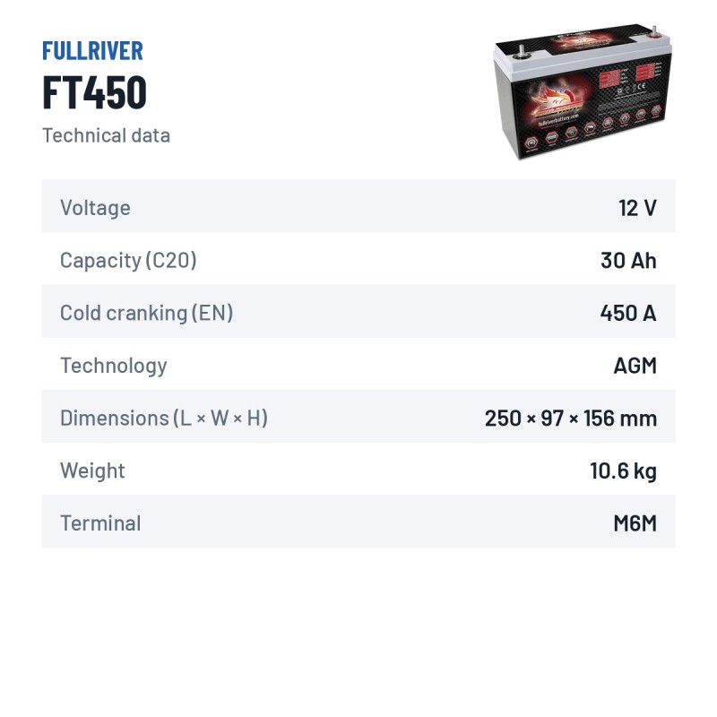 Batteria nautica Fullriver FT450 12V 30Ah 450A AGM – scheda tecnica