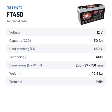 Batteria nautica Fullriver FT450 12V 30Ah 450A AGM – scheda tecnica