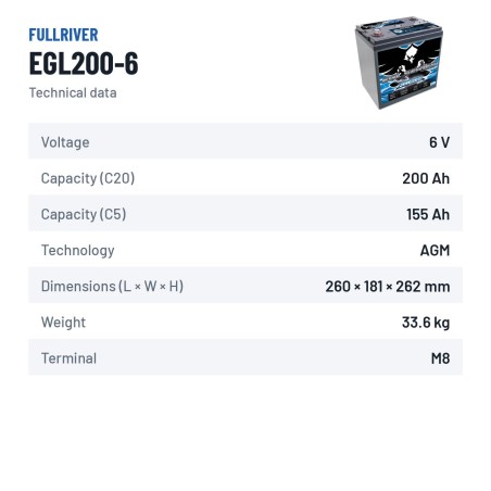 Bateria de carrinho de golfe Fullriver EGL200-6 6V 200Ah AGM – ficha técnica