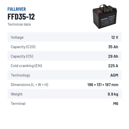 Bootsbatterie Fullriver FFD35-12 12V 35Ah 225A AGM – technische Daten