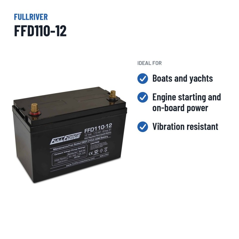 Bootsbatterie Fullriver FFD110-12 12V 110Ah 850A AGM – empfohlene Einsatzbereiche
