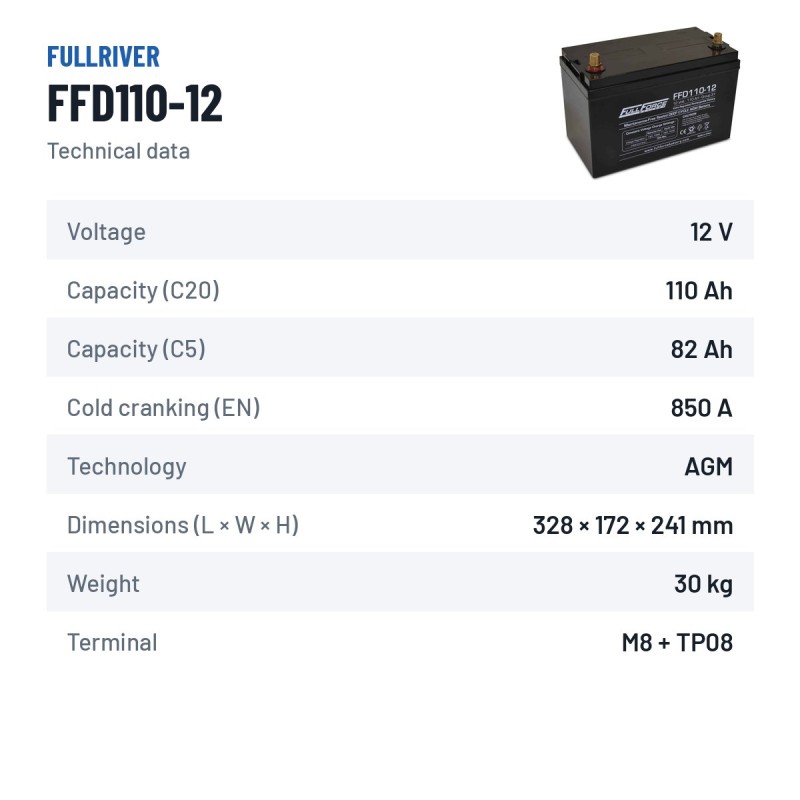 Bootsbatterie Fullriver FFD110-12 12V 110Ah 850A AGM – technische Daten