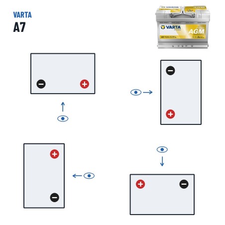 Batería Start-Stop Varta A7 12V 70Ah 760A AGM – polaridad (esquema 0, + derecha)