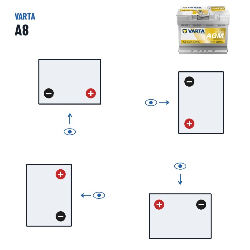 Batería Start-Stop Varta A8 12V 60Ah 680A AGM – polaridad (esquema 0, + derecha)