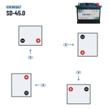 Autobatterie Kronobat SD-45.0 12V 45Ah 400A – Polarität (Schaltung 0, + rechts)