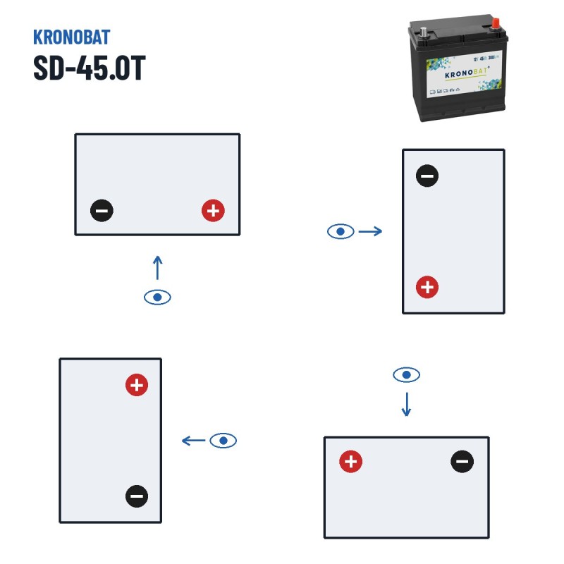 Batteria auto Kronobat SD-45.0T 12V 45Ah 300A – polarità (schema 0, + a destra)