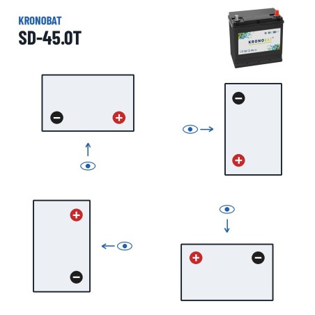 Bateria de carro Kronobat SD-45.0T 12V 45Ah 300A – polaridade (esquema 0, + direita)