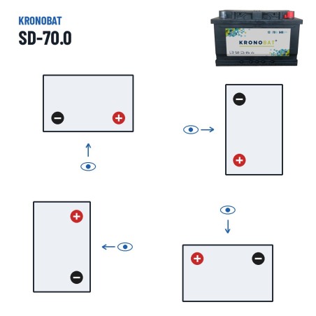 Autobatterie Kronobat SD-70.0 12V 70Ah 640A – Polarität (Schaltung 0, + rechts)