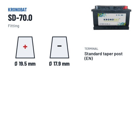Autobatterie Kronobat SD-70.0 12V 70Ah 640A – Pole und Befestigung
