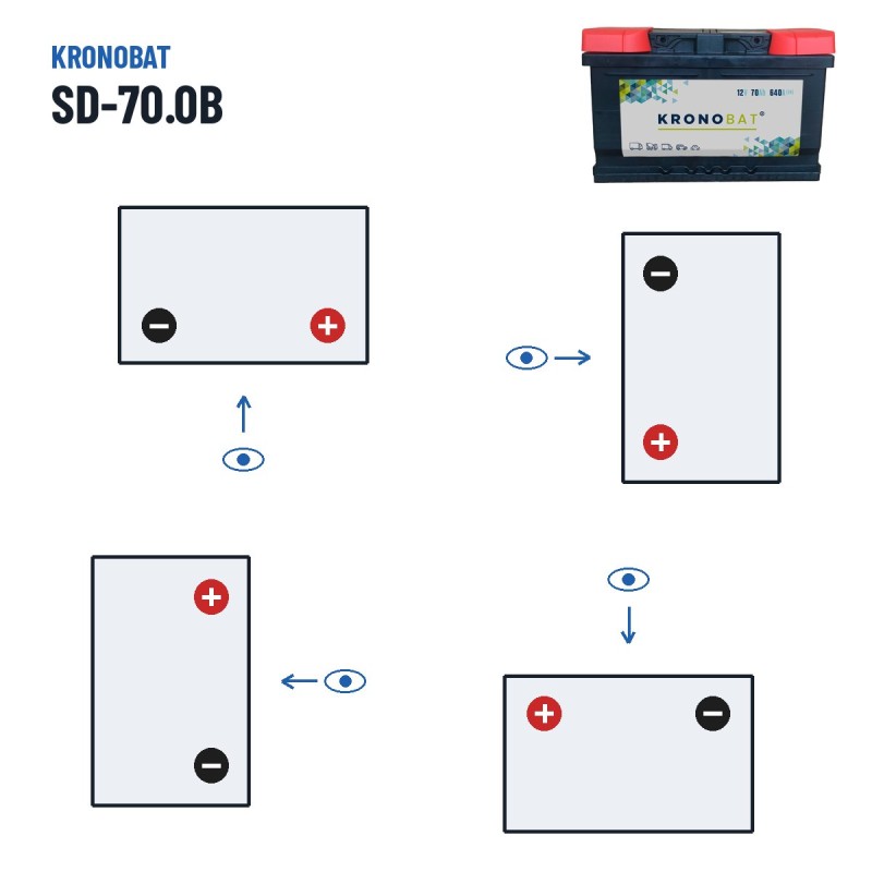 Batteria auto Kronobat SD-70.0B 12V 70Ah 640A | baterias.com