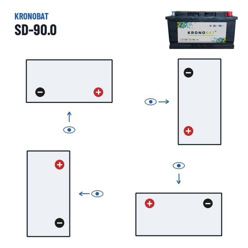 Bateria de carro Kronobat SD-90.0 12V 90Ah 720A – polaridade (esquema 0, + direita)