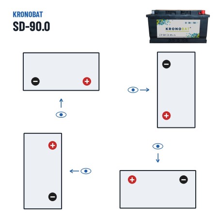 Batterie voiture Kronobat SD-90.0 12V 90Ah 720A – polarité (schéma 0, + à droite)