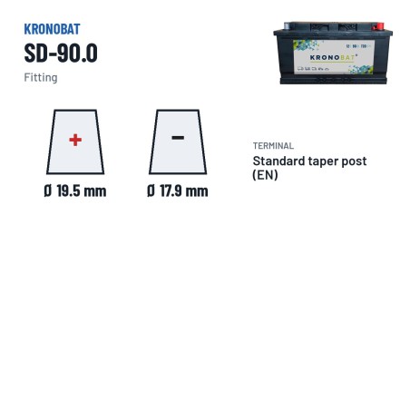 Batterie voiture Kronobat SD-90.0 12V 90Ah 720A – bornes et fixation