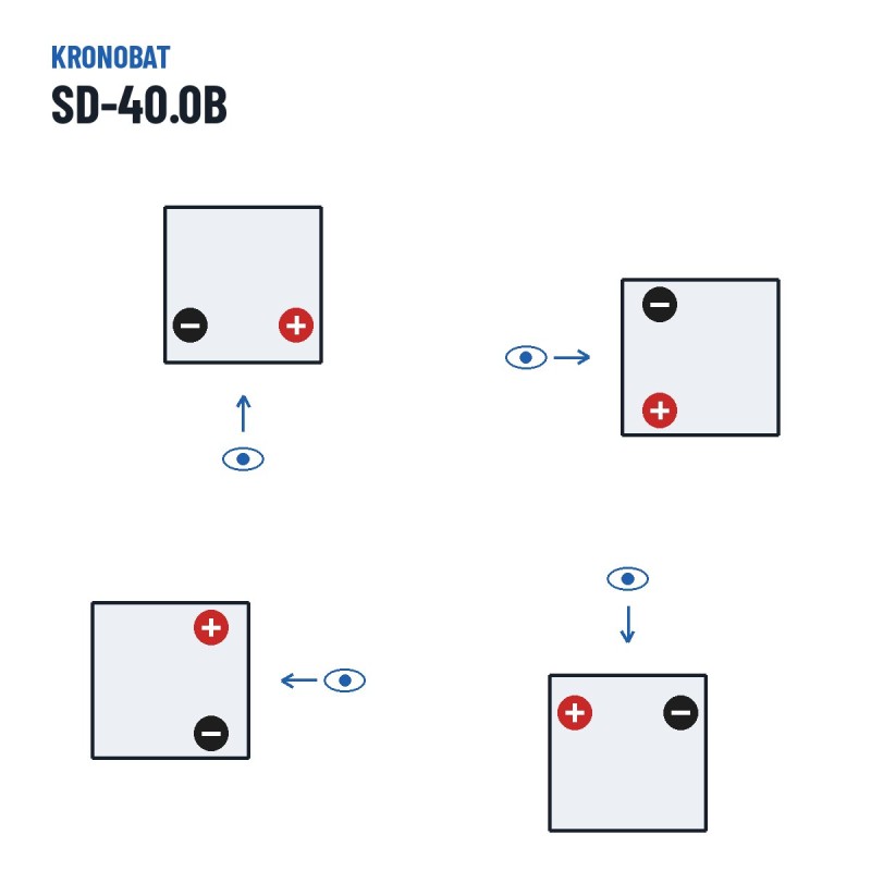 Batteria auto Kronobat SD-40.0B 12V 40Ah 340A – polarità (schema 0, + a destra)