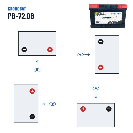 Car battery Kronobat PB-72.0B 12V 72Ah 680A – polarity (layout 0, + right)