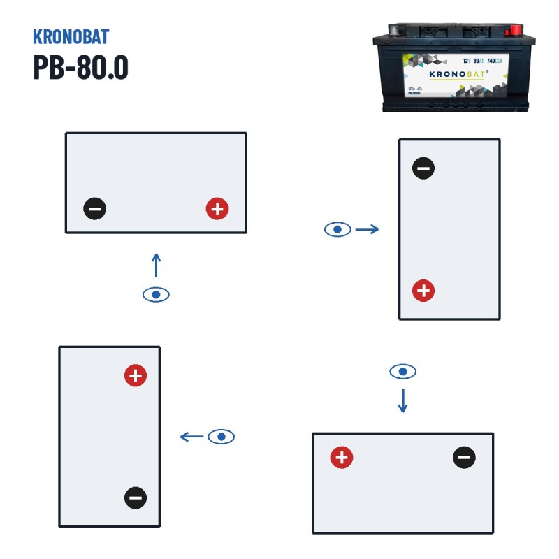Batteria auto Kronobat PB-80.0 12V 80Ah 740A – polarità (schema 0, + a destra)