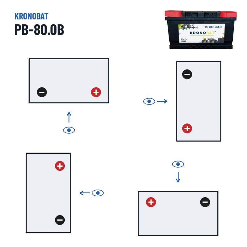 Batería de coche Kronobat PB-80.0B 12V 80Ah 740A – polaridad (esquema 0, + derecha)