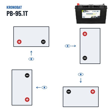 Autobatterie Kronobat PB-95.1T 12V 95Ah 830A – Polarität (Schaltung 1, + links)