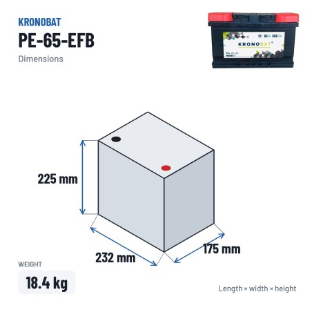 Batteria Start-Stop Kronobat PE-65-EFB 12V 65Ah 650A EFB – dimensioni 232 × 175 × 225 mm