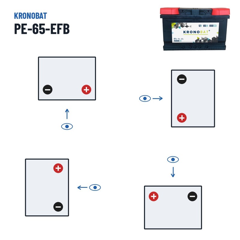 Batteria Start-Stop Kronobat PE-65-EFB 12V 65Ah 650A EFB – polarità (schema 0, + a destra)