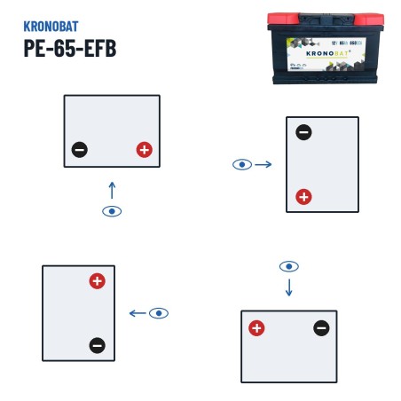 Bateria Start-Stop Kronobat PE-65-EFB 12V 65Ah 650A EFB – polaridade (esquema 0, + direita)