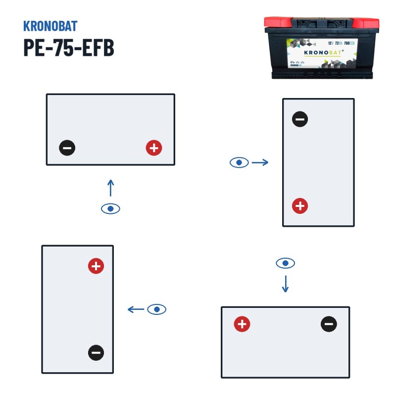 Bateria Start-Stop Kronobat PE-75-EFB 12V 75Ah 730A EFB – polaridade (esquema 0, + direita)