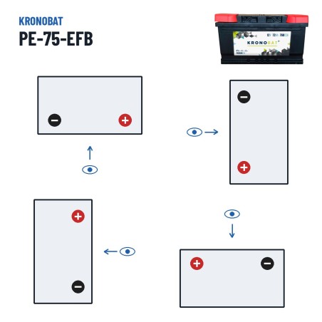 Start-Stop battery Kronobat PE-75-EFB 12V 75Ah 730A EFB – polarity (layout 0, + right)