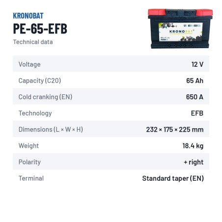 Batteria Start-Stop Kronobat PE-65-EFB 12V 65Ah 650A EFB – scheda tecnica