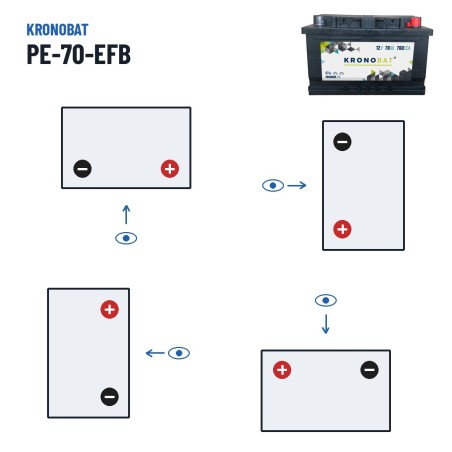 Batterie Start-Stop Kronobat PE-70-EFB 12V 70Ah 760A EFB – polarité (schéma 0, + à droite)