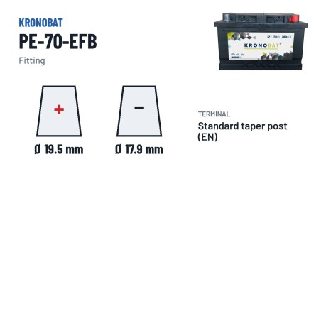 Batterie Start-Stop Kronobat PE-70-EFB 12V 70Ah 760A EFB – bornes et fixation