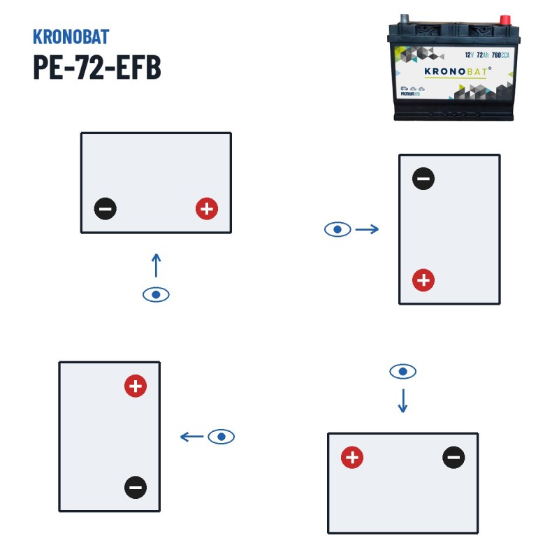 Bateria Start-Stop Kronobat PE-72-EFB 12V 72Ah 760A EFB – polaridade (esquema 0, + direita)