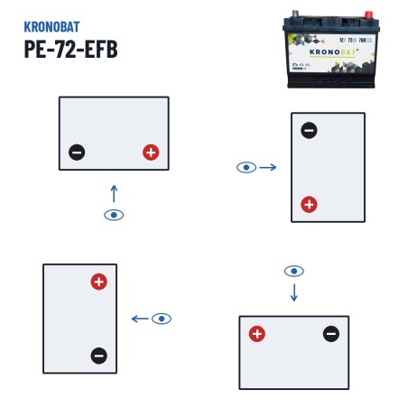 Bateria Start-Stop Kronobat PE-72-EFB 12V 72Ah 760A EFB – polaridade (esquema 0, + direita)