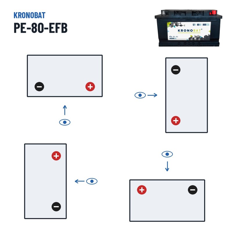 Batteria Start-Stop Kronobat PE-80-EFB 12V 80Ah 800A EFB – polarità (schema 0, + a destra)