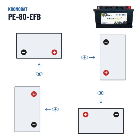 Batteria Start-Stop Kronobat PE-80-EFB 12V 80Ah 800A EFB – polarità (schema 0, + a destra)