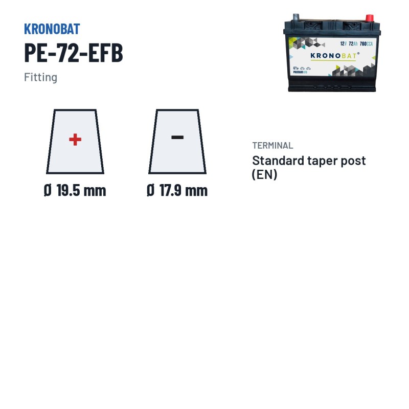 Bateria Start-Stop Kronobat PE-72-EFB 12V 72Ah 760A EFB – terminal e fixação