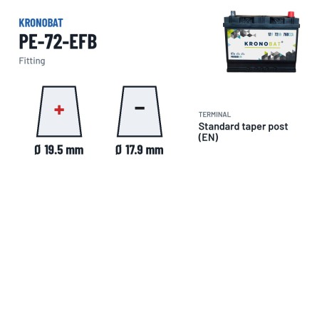 Batería Start-Stop Kronobat PE-72-EFB 12V 72Ah 760A EFB – borne y sujeción