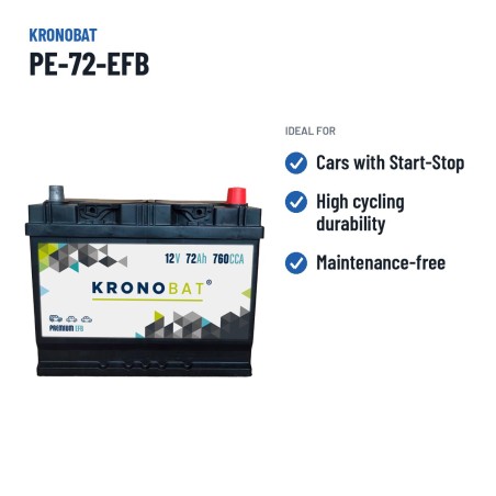 Bateria Start-Stop Kronobat PE-72-EFB 12V 72Ah 760A EFB – utilizações recomendadas